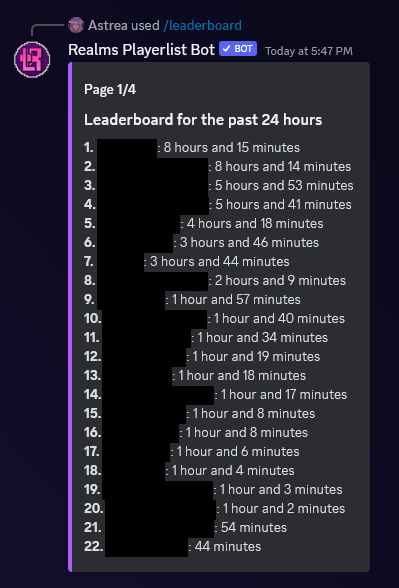 Picture of how /leaderboard looks like.