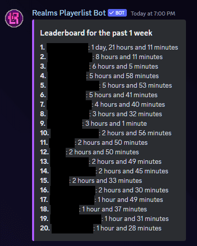 Picture on how the reoccurring leaderboard looks when sent.